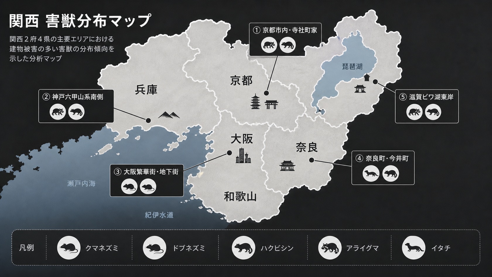 関西2府4県の害獣分布マップ。京都市内寺社町家、神戸六甲山系南側、大阪繁華街・地下街、奈良町家、滋賀ビワ湖東岸里山のエリア別に多い害獣を色分けで示したイラストレーション。