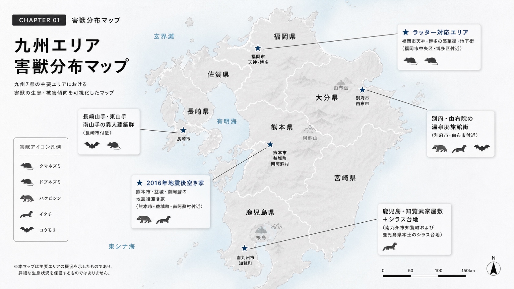 九州7県の害獣分布マップ。福岡市天神・博多、長崎山手異人館、熊本益城南阿蘇、別府由布院温泉、鹿児島知覧シラス台地の5エリア別に多い害獣を色分けで示したイラストレーション。