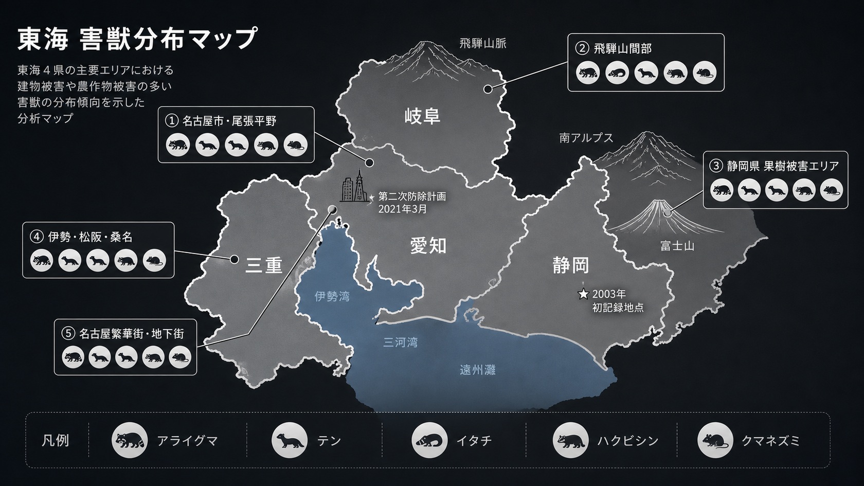 東海4県の害獣分布マップ。名古屋市・尾張平野、飛騨山間部、静岡果樹被害エリア、伊勢路三重伝統町並み、名古屋繁華街・地下街のエリア別に多い害獣を色分けで示したイラストレーション。